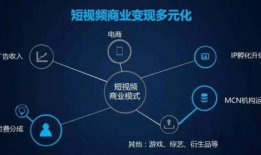 短视频平台变现方式分别有什么,多元化盈利模式解析